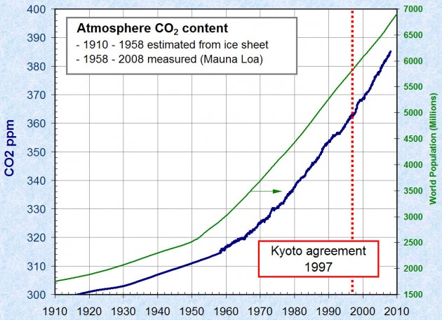 CO2-Population.jpg