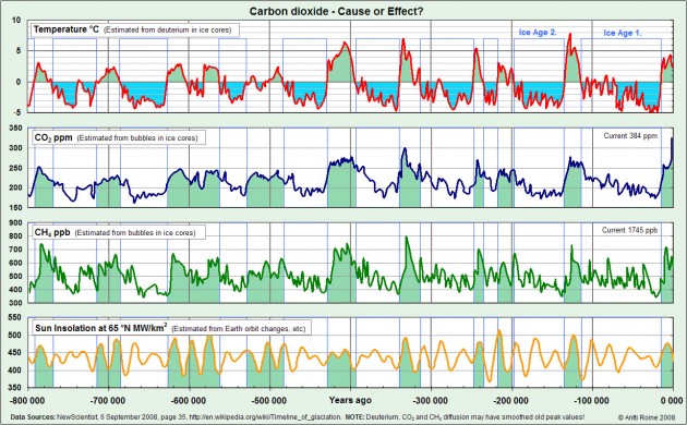 T-CO2-CH4-Sun.jpg (405.45 KB) Katsottu 30311 kertaa T-CO2-CH4-Sun.jpg