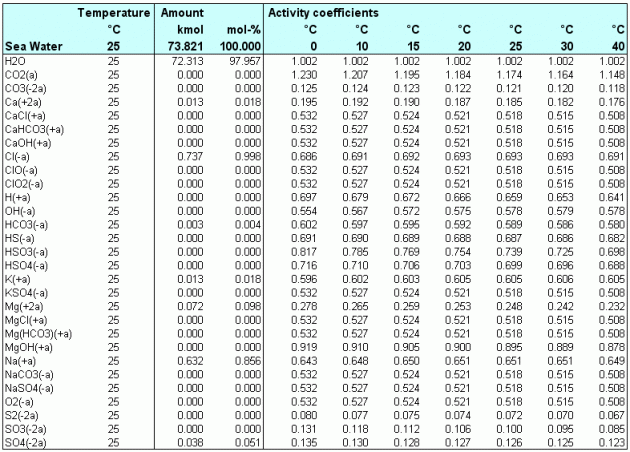 Activity_Coefficients.gif (20.93 KB) Katsottu 28649 kertaa Activity_Coefficients.gif