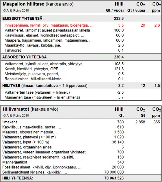Hiilitase-maapallo.jpg (277.51 KB) Katsottu 33352 kertaa Hiilitase-maapallo.jpg