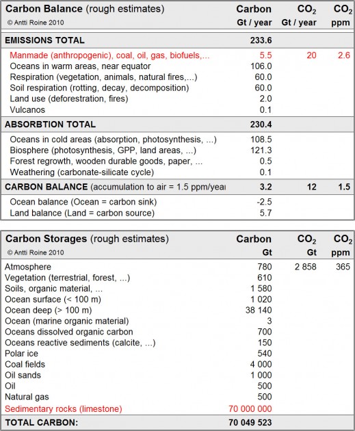 Carbon-balance.jpg (355.17 KB) Katsottu 28937 kertaa Carbon-balance.jpg